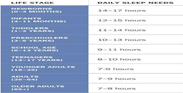 Drivers With Insomnia and Segmental Sleep: What You Need To Know