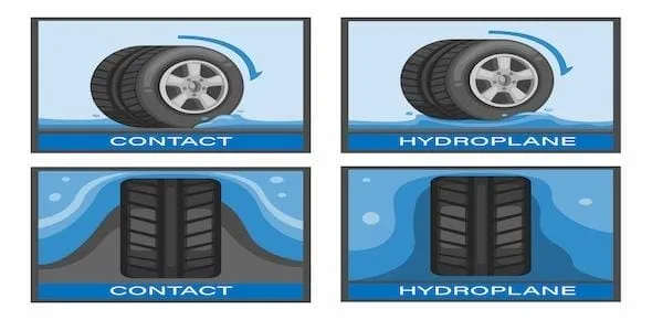 Injured In A Hydroplane Car Accident? What You Need To Know.
